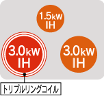 左3.0kW[IH]、右3.0kW[IH]、中央1.2kW[RH]